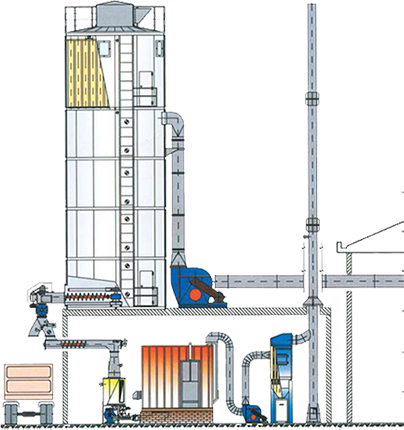 Ventilation Systems for sawdust